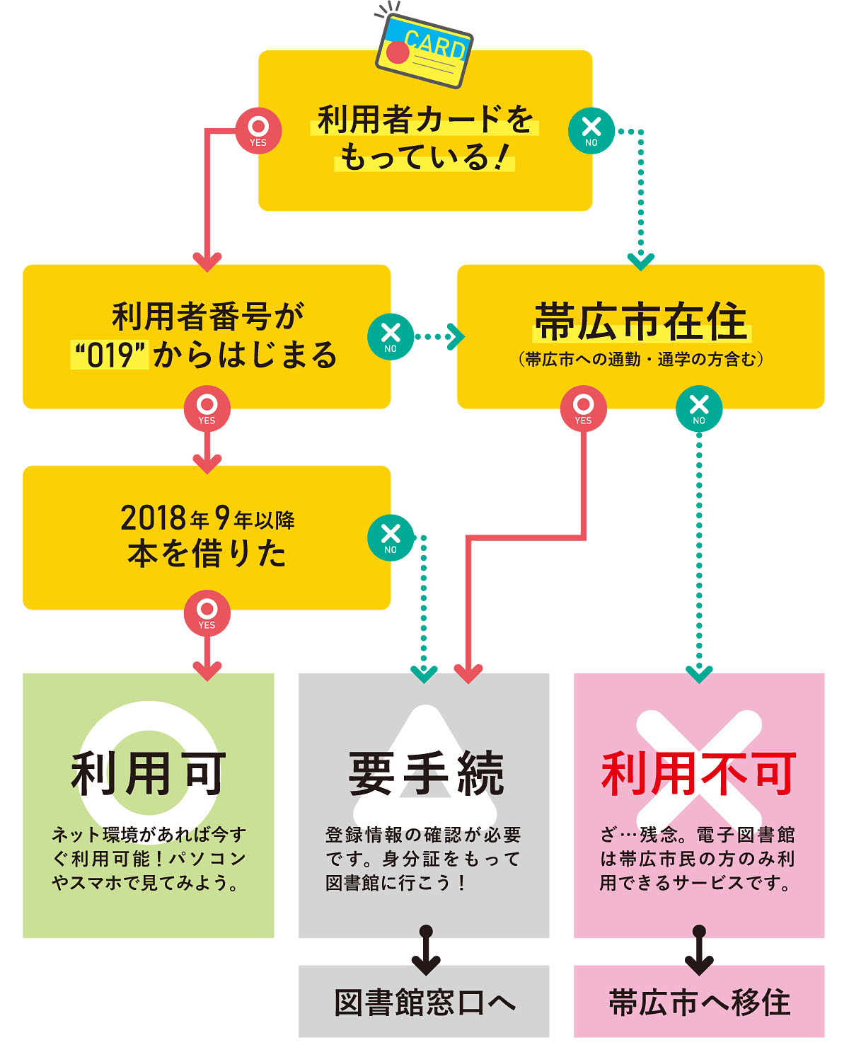 24時間いつでも どこでも利用できる 帯広市電子図書館 が超便利 ズボラーにも嬉しい自動返却機能付 公式 トカチニッチ